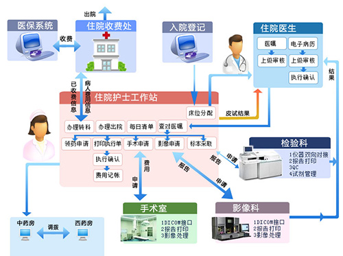 住院流程.jpg