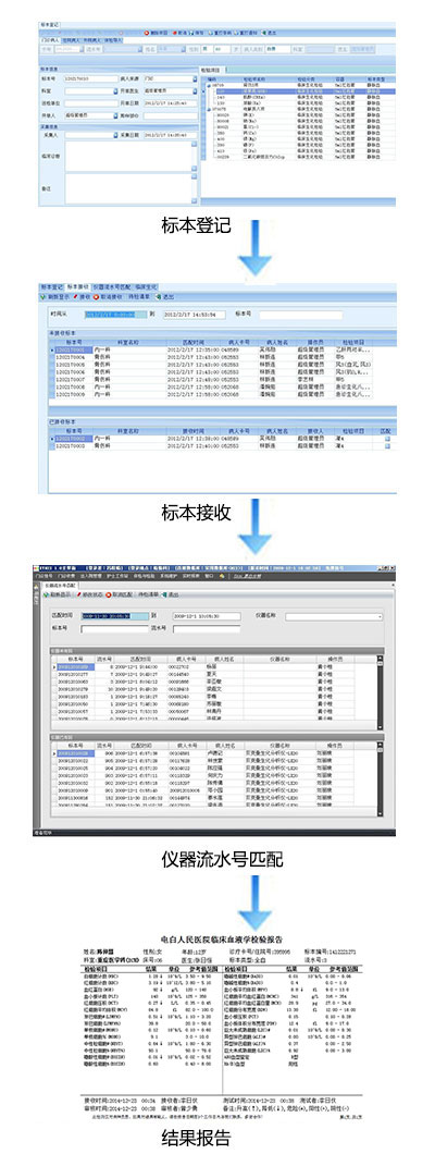 HIS系统