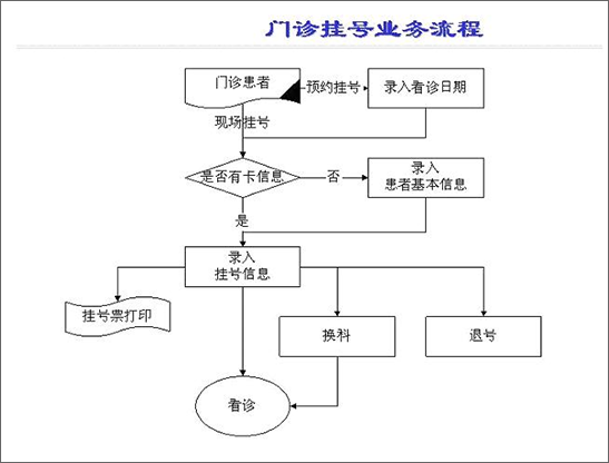 HIS系统