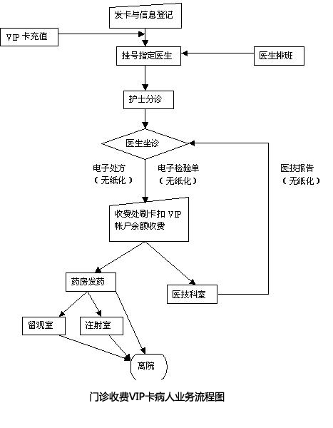 HIS系统