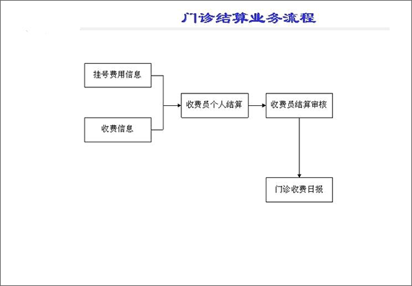 HIS系统