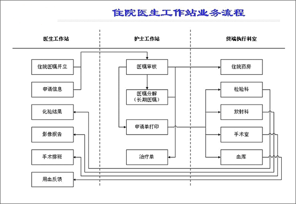 HIS系统