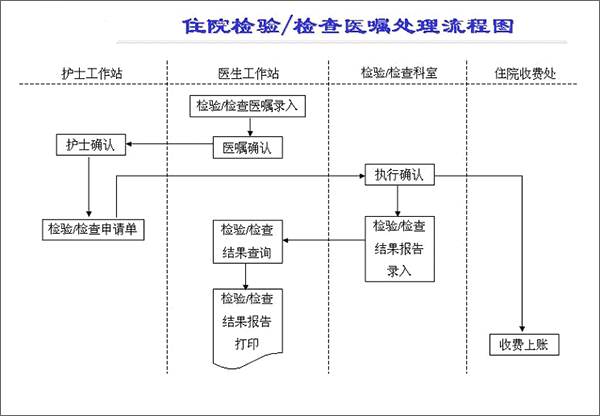 HIS系统