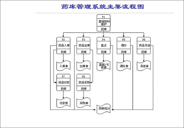 HIS系统