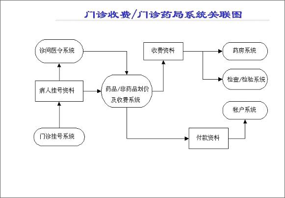 HIS系统