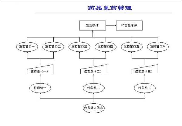 HIS系统