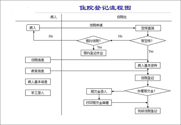 HIS系统