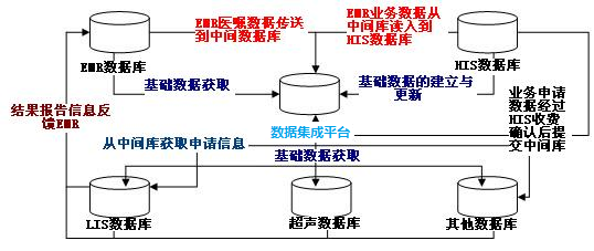 HIS系统
