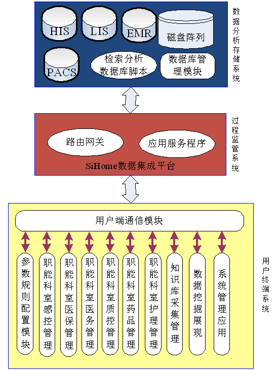 HIS系统