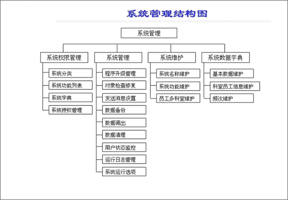 HIS系统