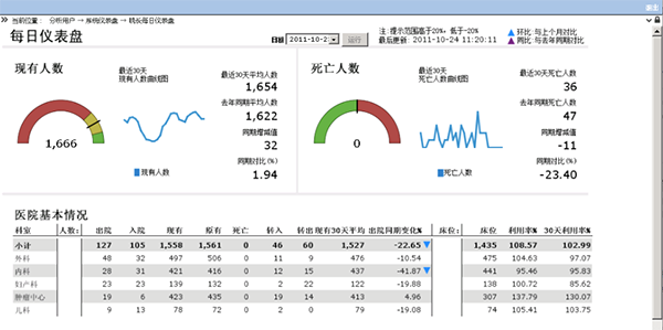 HIS系统