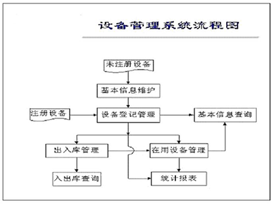 HIS系统