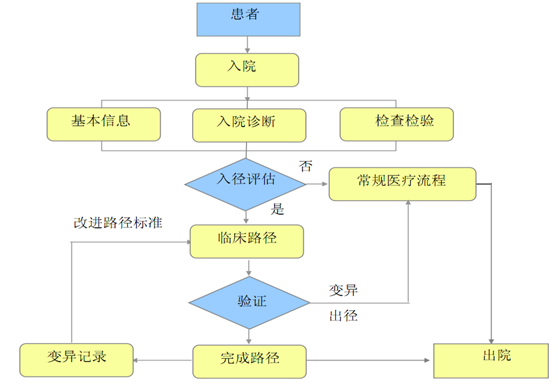 HIS系统