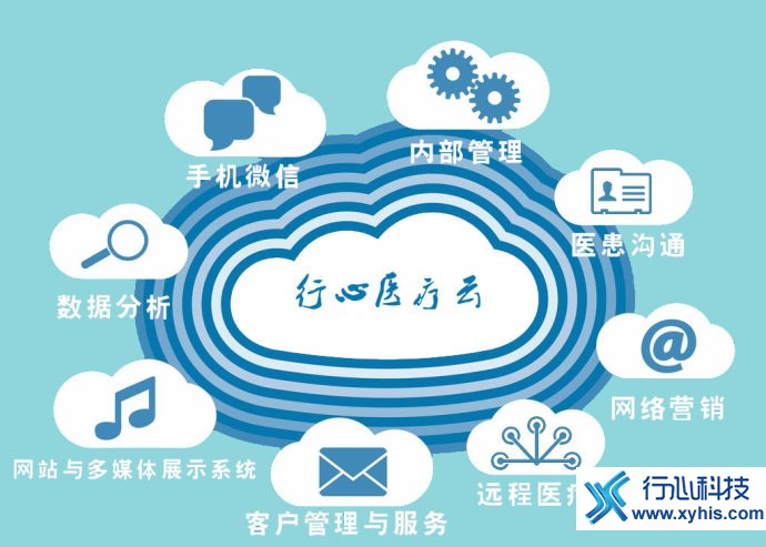 医疗云.jpg