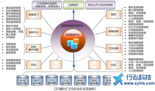 區域信息化.jpg