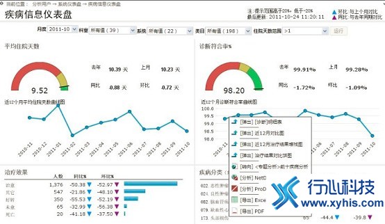 单病种****效果分析.jpg