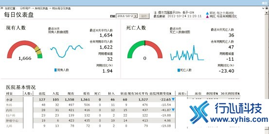 每日住院情况分析.jpg