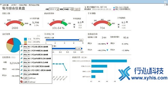 手术情况分析.jpg