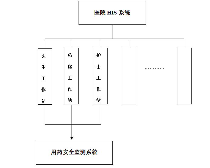 HIS系统