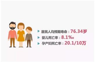 重要“成绩单”：2015年卫生计生统计发布