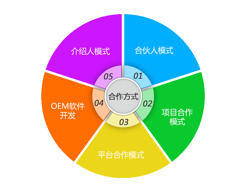 HIS OEM_HIS代理_HIS销售_医疗软件代理