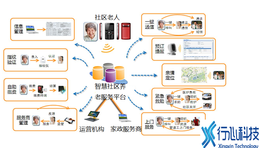 新的社交协作层如何通过 NFT 构建更强大的社区？