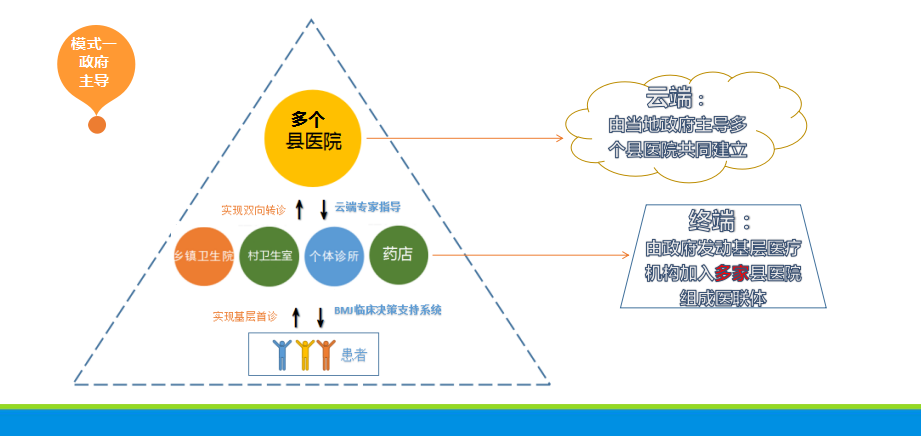 HIS系统