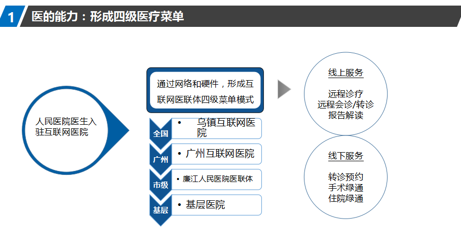 HIS系统