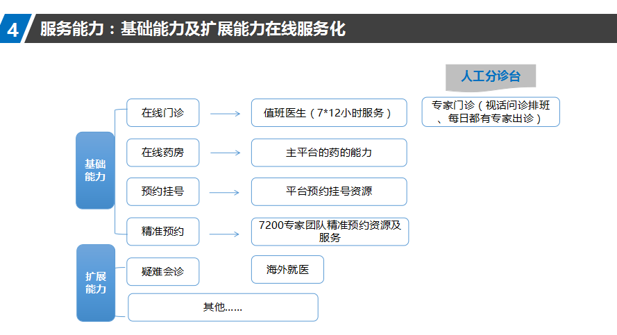 HIS系统