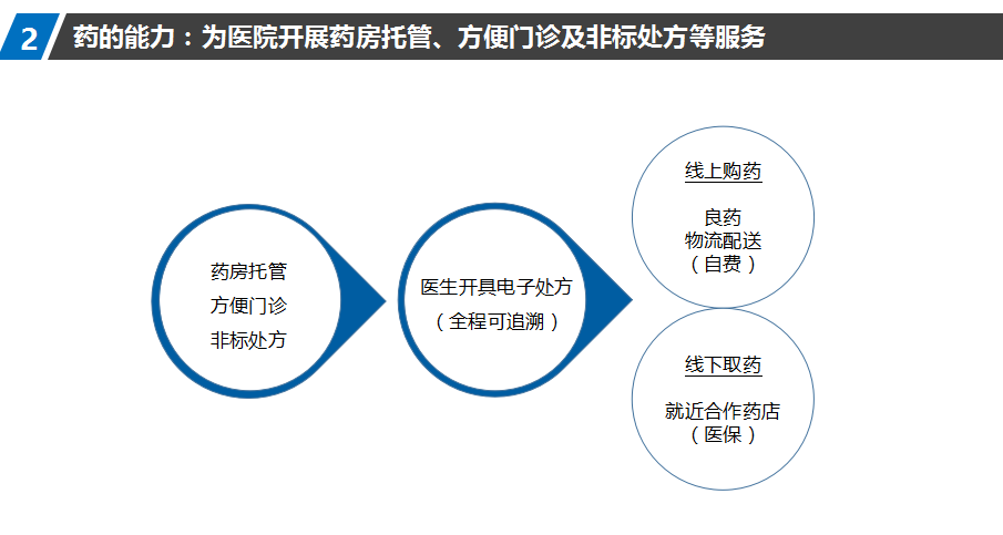 HIS系统