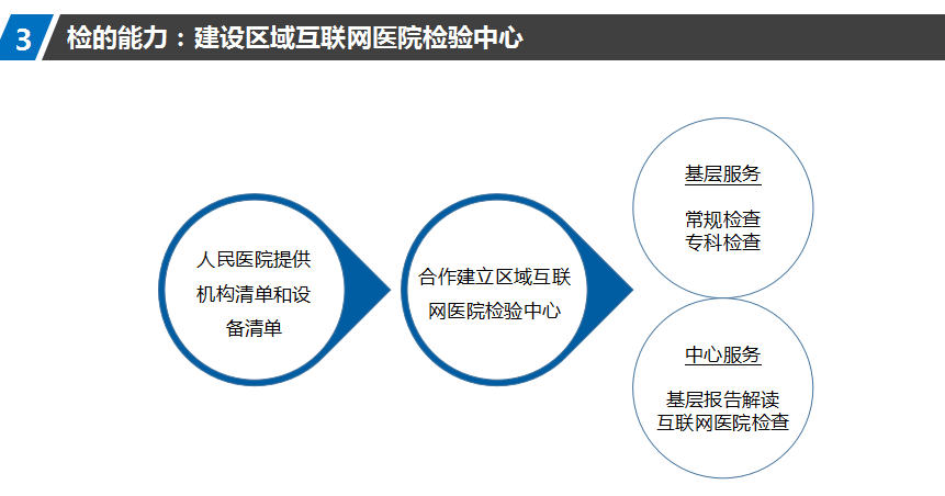 HIS系统