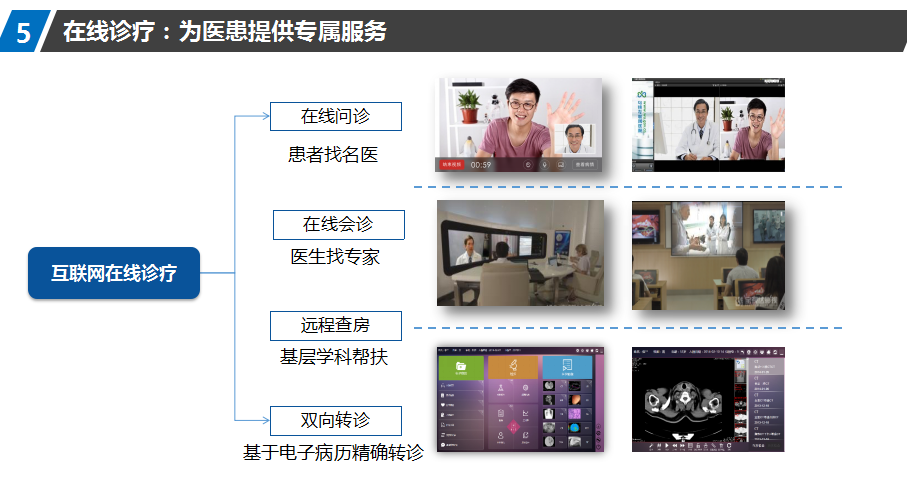 HIS系统