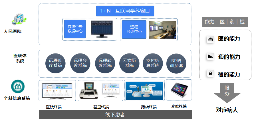 HIS系统