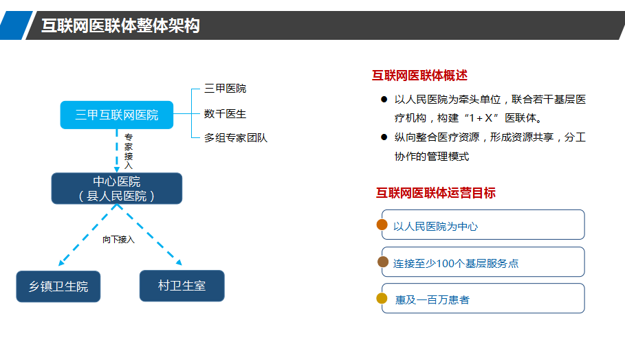 HIS系统
