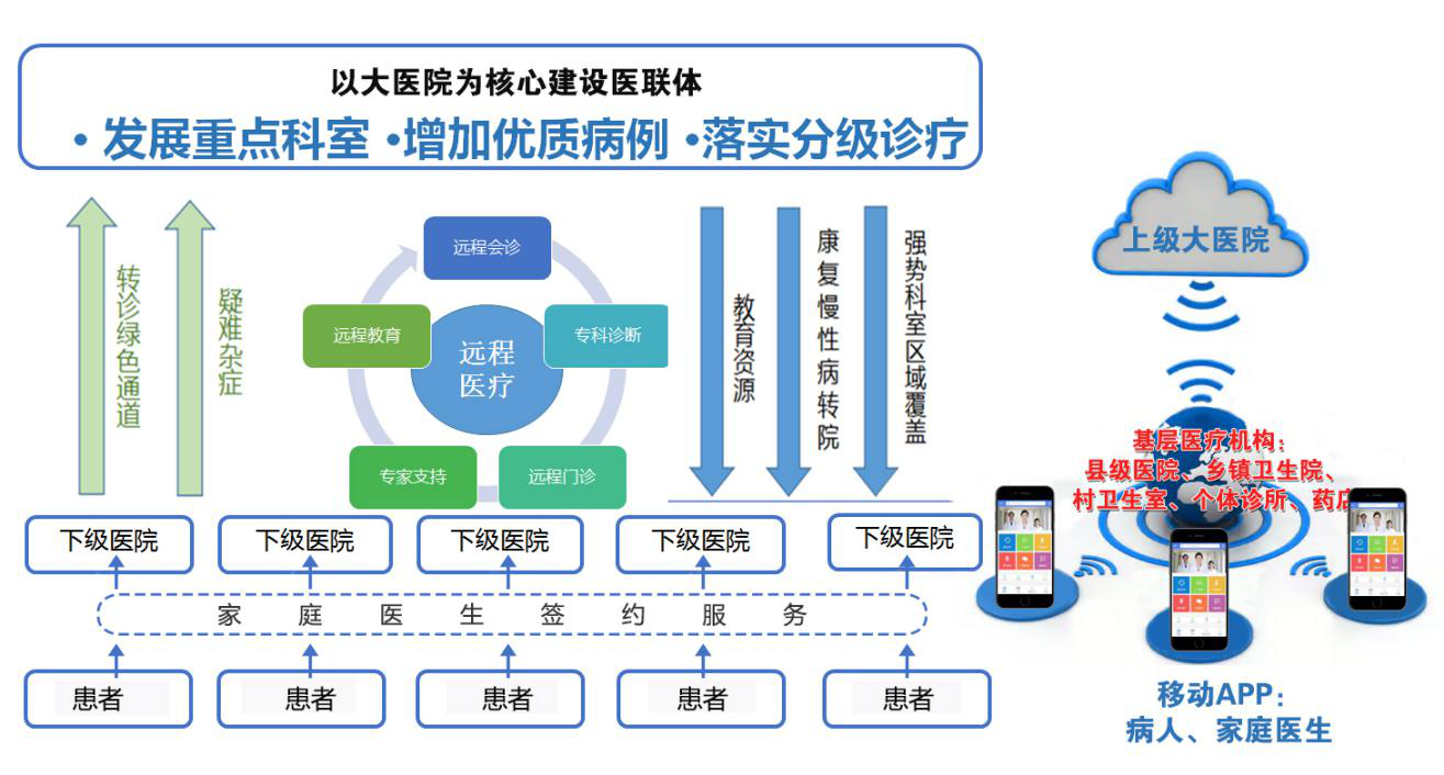 医联体.png